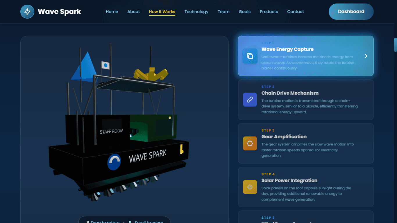 Wave Spark Website - Technology Section