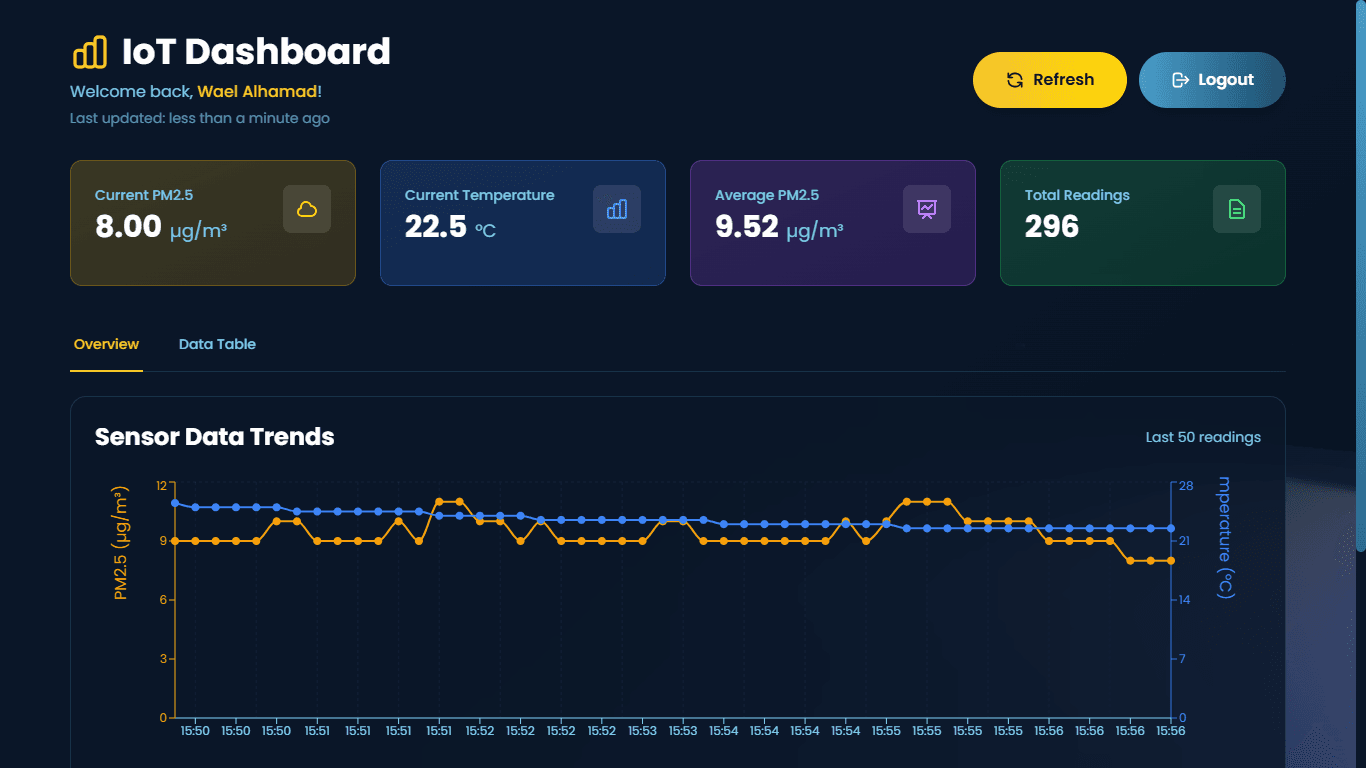 Wave Spark Website - 3D Model