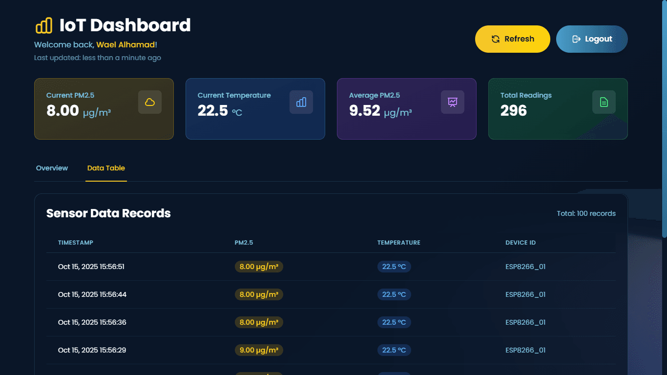 Wave Spark Website - Dashboard